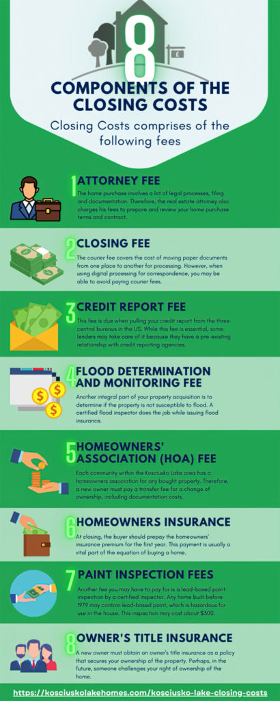 Components of the Closing Costs infographic