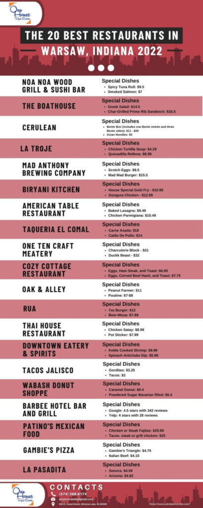 The 20 Best Restaurants in Warsaw, Indiana 2022